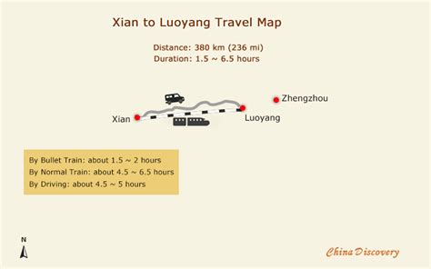 新安縣怎麼到洛陽：多樣化交通網絡與行旅考